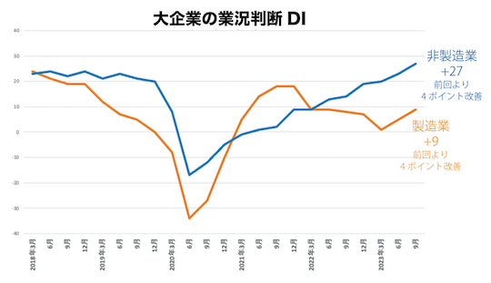 1 大企業の業況判断DI.jpg