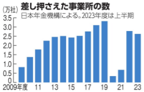 公租公課03.png