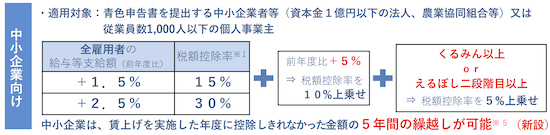 新税制02.png