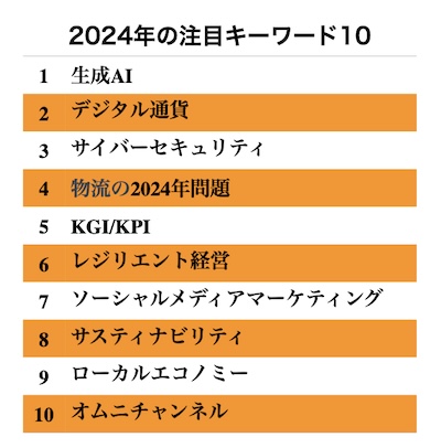 注目キーワード10表.jpg