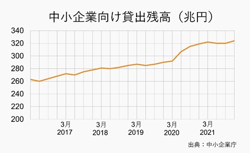 事業再構築の計画策定に必要なのは？ 経験者の知見と「デューデリジェンス」