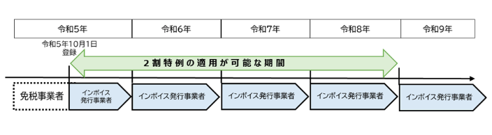 20231008 2waritokurei.png