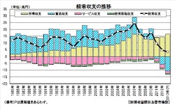 bpgaiyou2013cy.jpgのサムネール画像