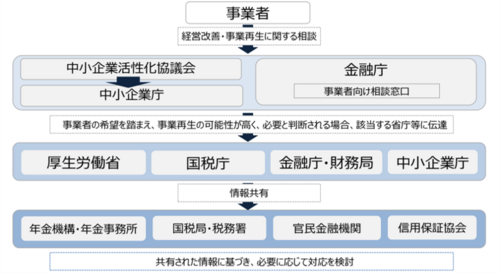 事業再生情報ネットワーク.png