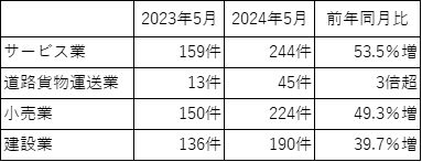業種別.png