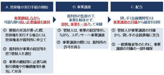 企業価値担保の実行手順.jpg