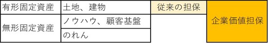 企業価値担保の範囲.jpg