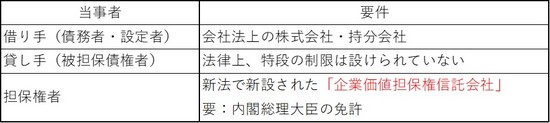 企業価値担保権の設定当事者.jpg