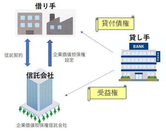企業価値担保権設定イメージ.jpg