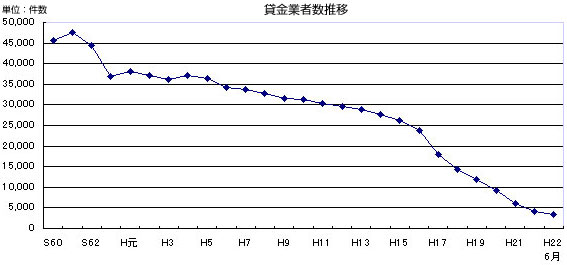 ゆとりローンの再来、住宅ローン破綻、競売増加