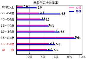 リスケジュールで一息、中小企業は新分野成長産業へ転業：中小企業庁